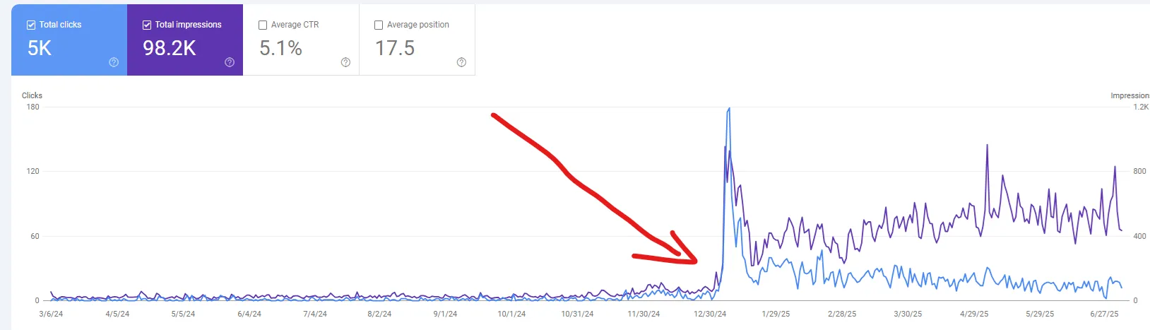 SEO optimalizált weboldal készítés Ács - keresőmotor optimalizálás és online láthatóság növelés